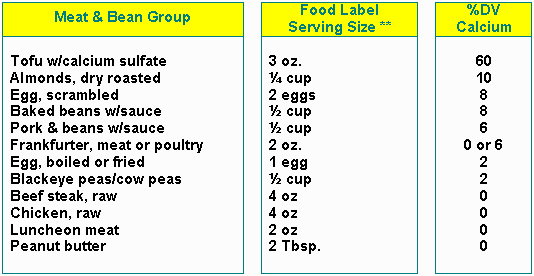 Calcium Sources Table 8